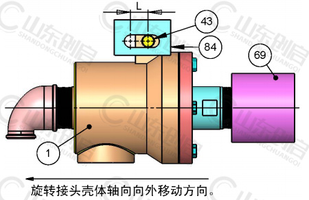 Q型旋轉(zhuǎn)接頭工作原理